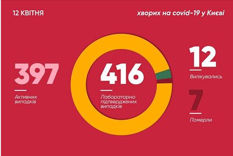 В Киеве почти пять сотен больных коронавирусом. Карта распространения по районам столицы